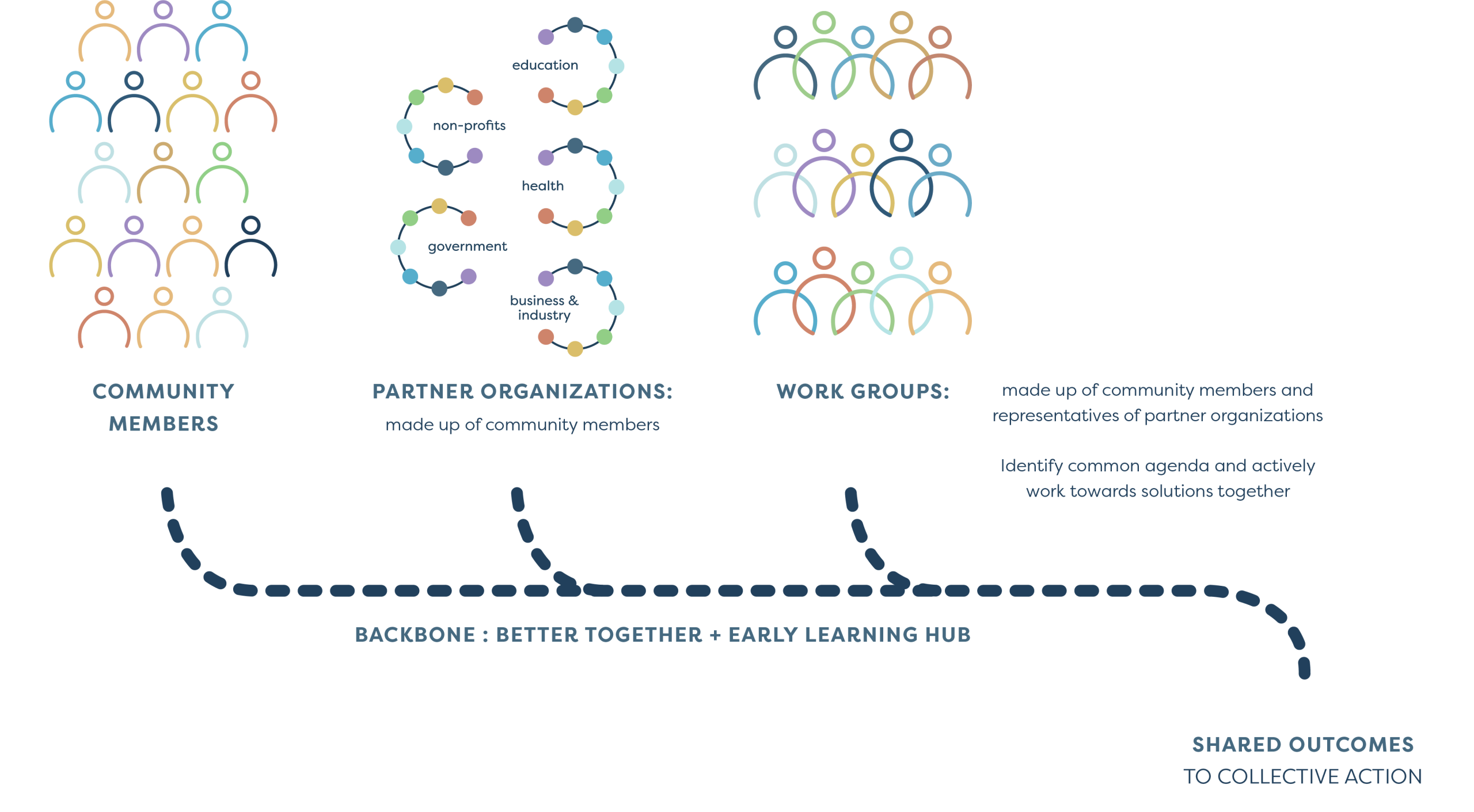 map of collective action
